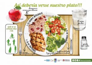 plato-saludable-josemi-entrenador-personal-madrid